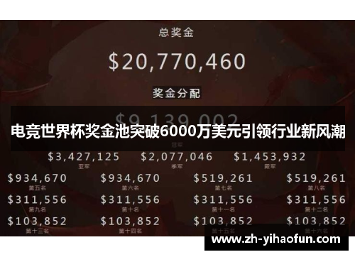 电竞世界杯奖金池突破6000万美元引领行业新风潮 电竞世界杯奖金池突破6000万美元引领行业新风潮